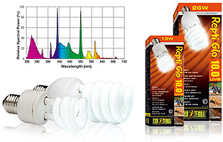 Exo-Terra Repti Glo 10.0 Compact Bulb